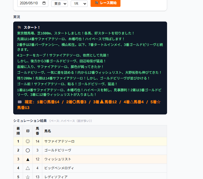 AI疑似レース結果
