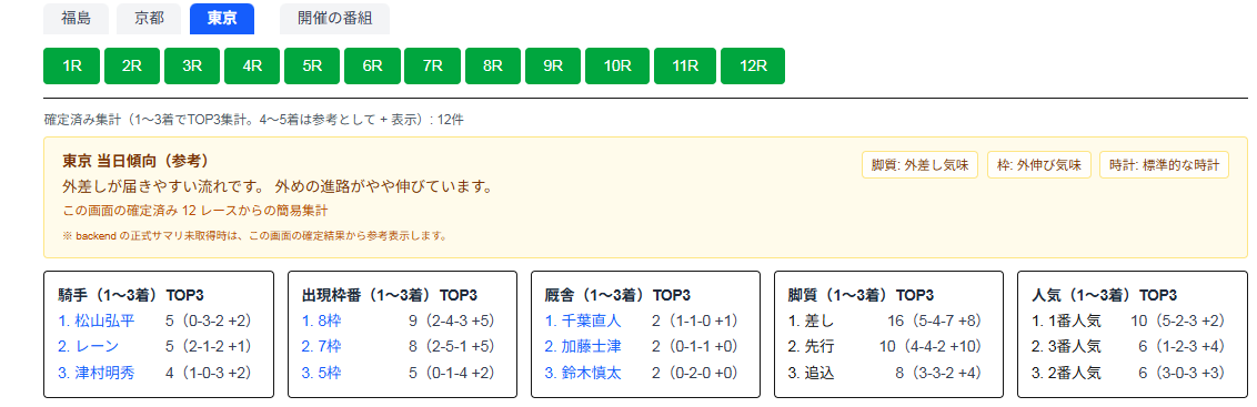 騎手一覧
