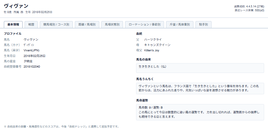 馬名うんちく