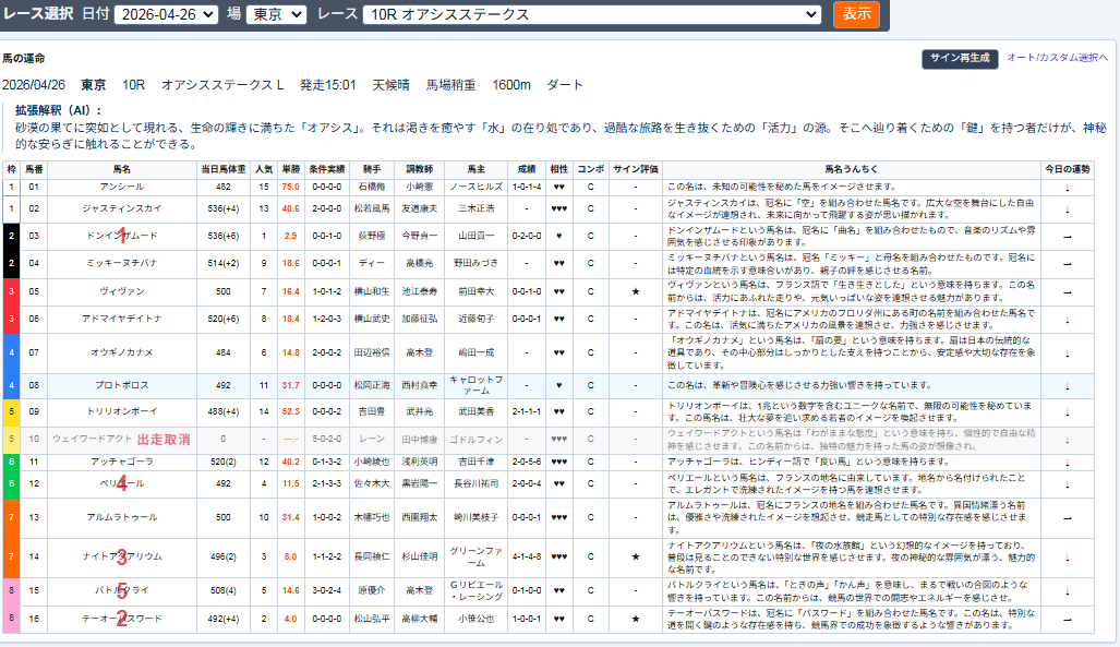 馬の運命詳細