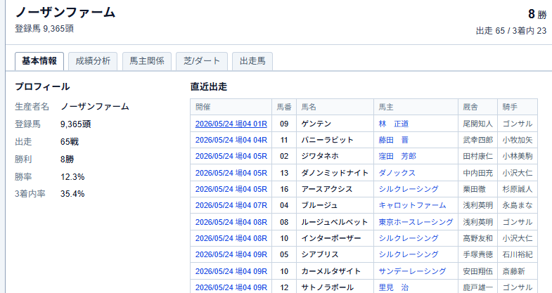 プロフ4