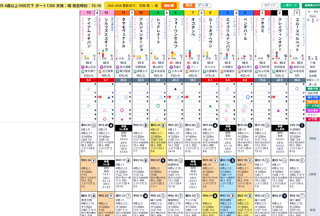 天候・運勢