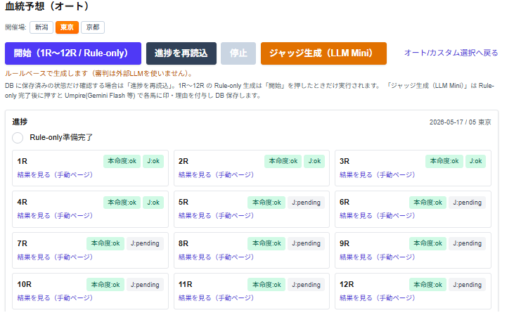 血統予想進捗